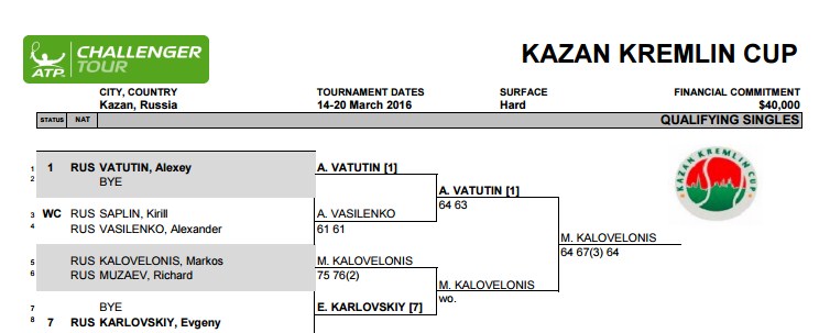 kremlin cup q