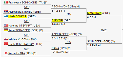 sakkari -schiavone