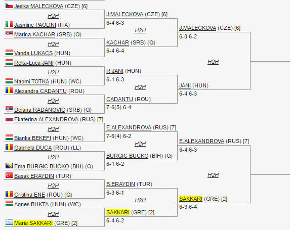 Naturtex Womens Open