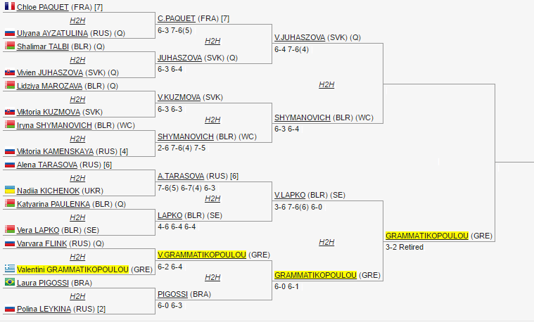 grammatikopoulou draw minsk