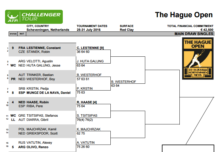 The Hague Open Draw