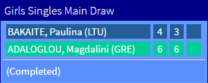 main draw adaloglou