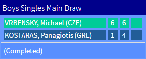 main draw kostaras