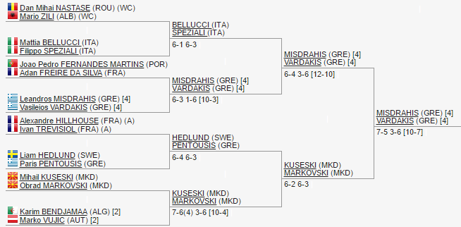 draw-tirana