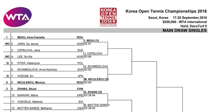 korea-draw