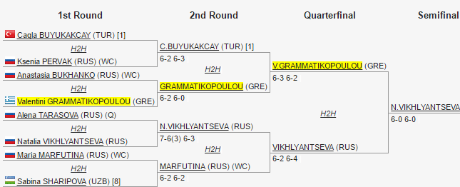 st-petersbourg-draw