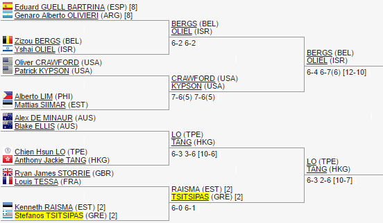 tsitsipas-us-open-doubles-draw