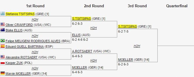 tsitsipas us round 3