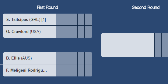 us open-boys draw