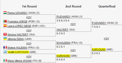 draw-karvouni