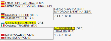 mesochoriti-draw-doubles