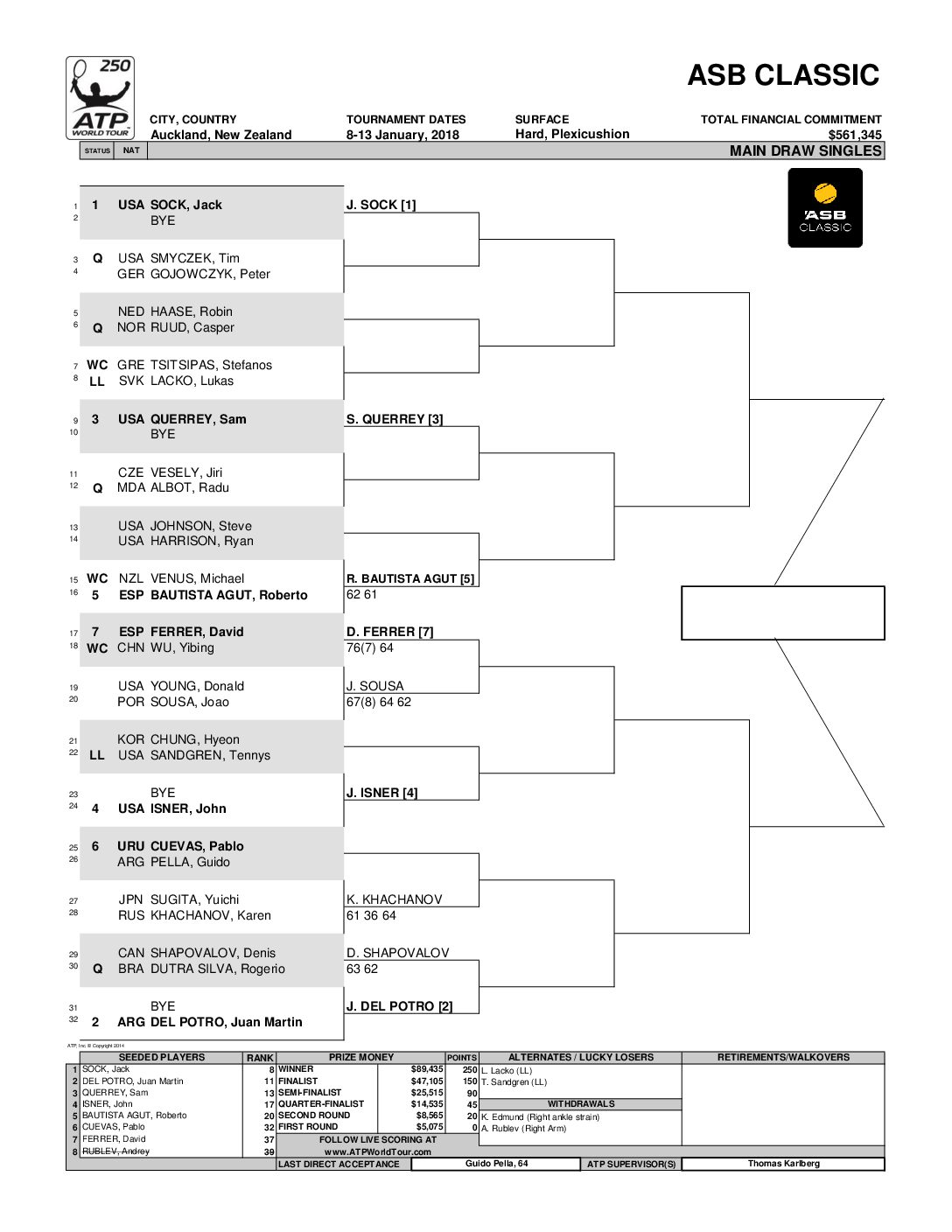 ASB CLASSIC 2018 DRAW Αντισφαίριση Το tennis στην Ελλάδα
